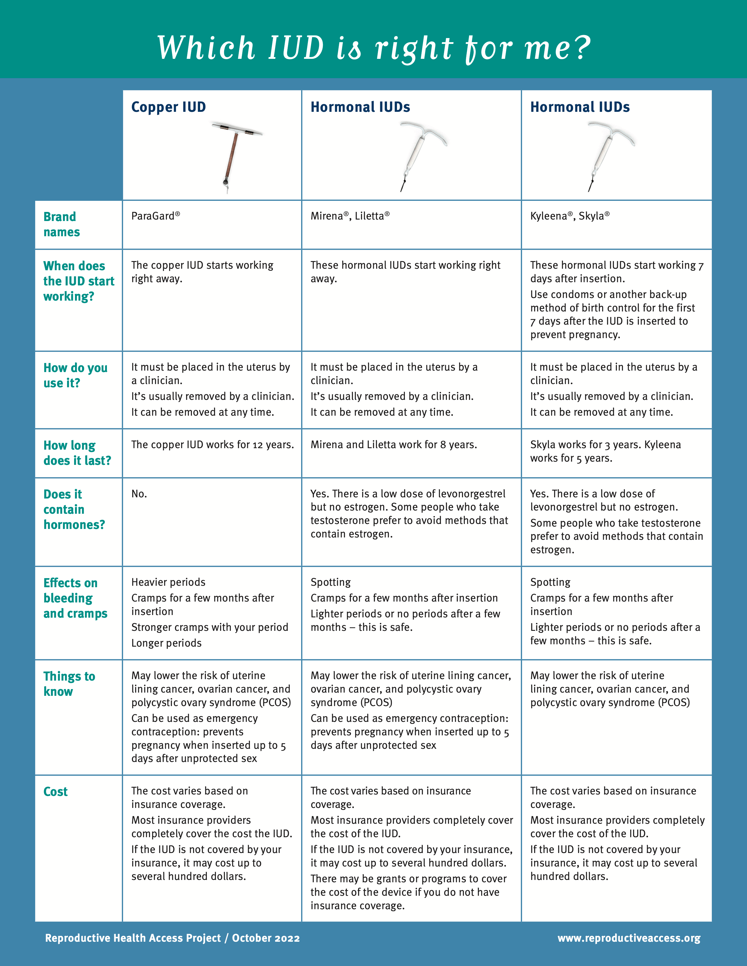 Iud Types