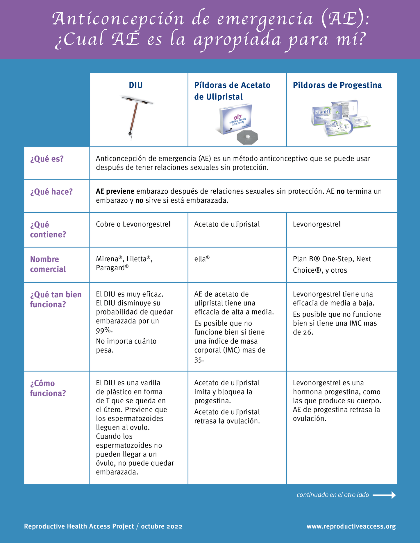 Emergency Contraception: Which EC is Right for Me?