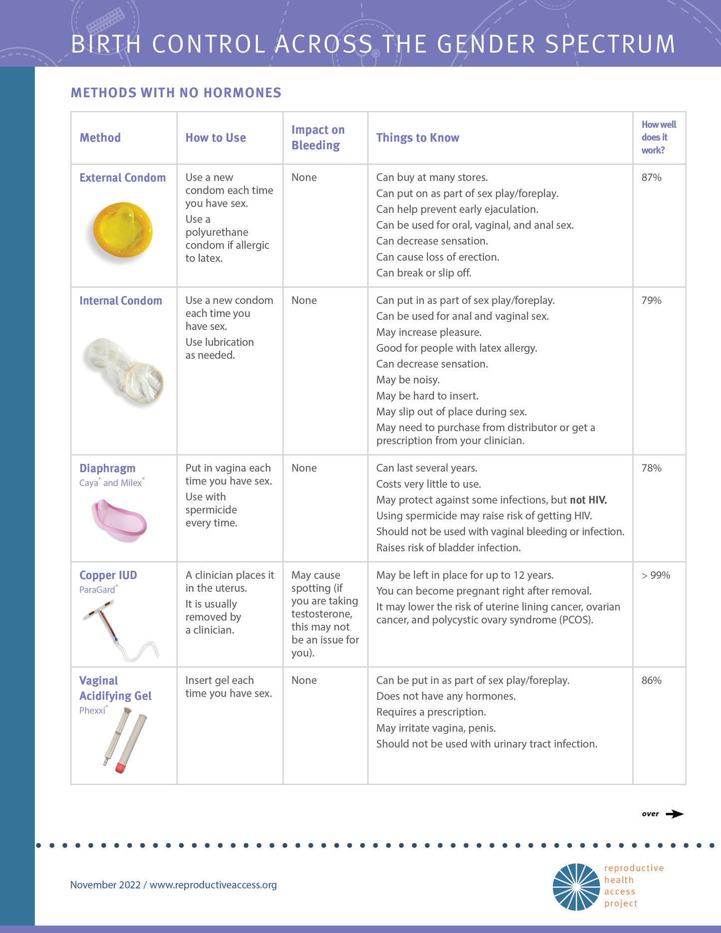 Birth Control Across the Gender Spectrum