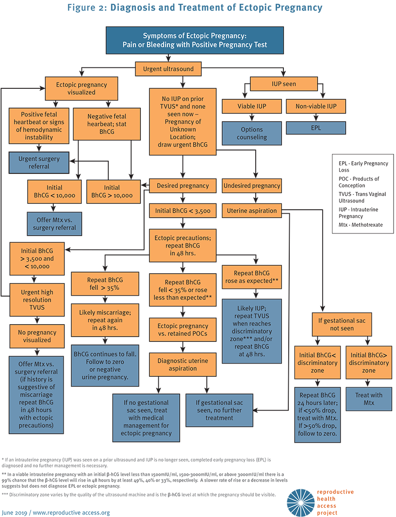 Reproductive Access Clinician Pack – Reproductive Health Access Project Store
